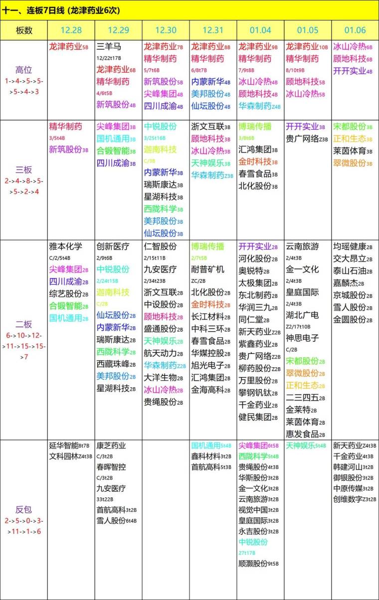 突发新闻（篮球小组赛）吉布提以及拉脱维亚比分数据图表-资深分析