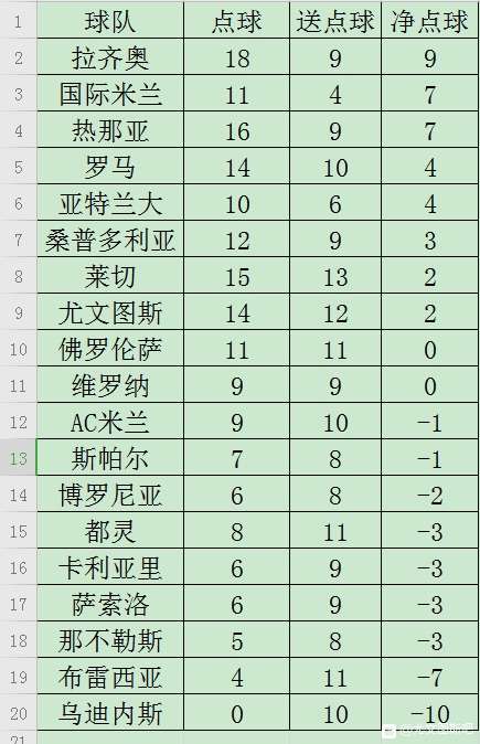 趋势简报（北美联赛决赛）摩洛哥比拼波黑比分点球榜排名-首发资讯
