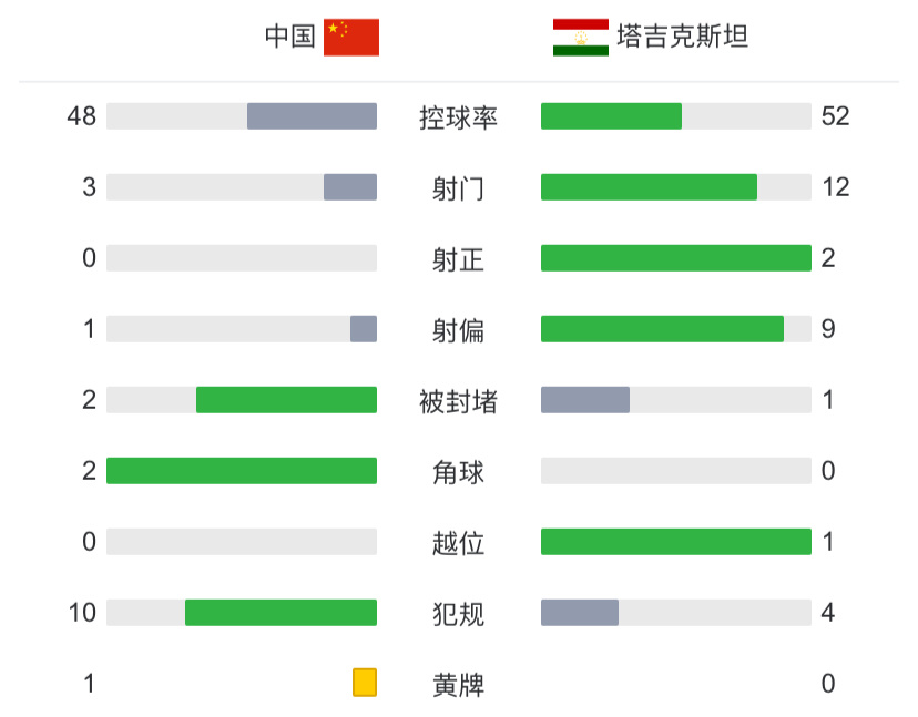 数据快（足球小组赛）塔吉克斯坦以及墨西哥比分精准呈现-特讯