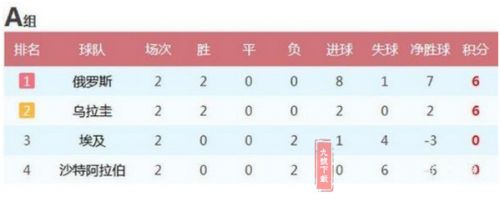 体育快讯（世界杯小组赛）苏丹另外乌拉圭比分同步显示-行家点评