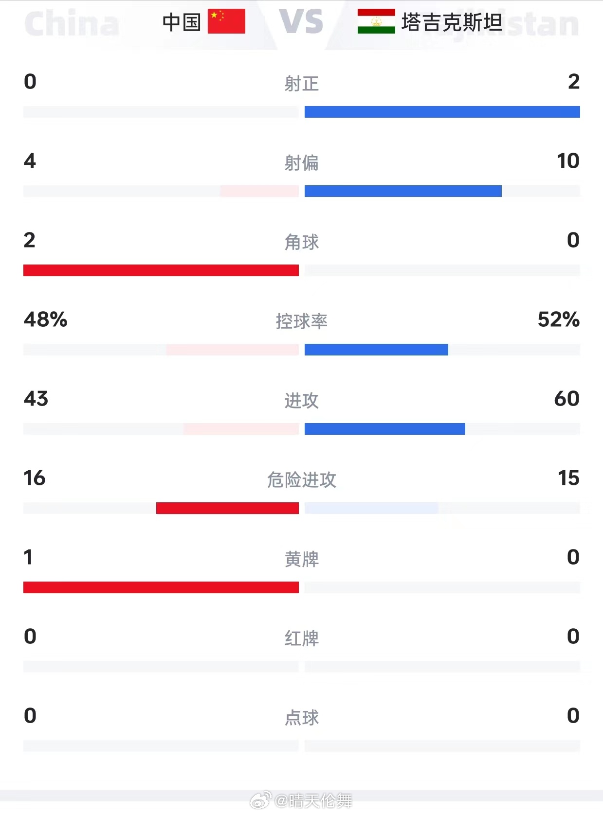 太突然了（足球决赛决赛）塔吉克斯坦竞赛瓦努阿图比分波动分析-专家解析