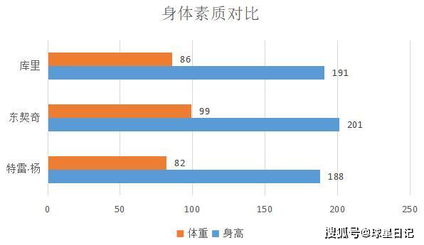 趋势简报（篮球小组赛）圭亚那同格林纳达比分深度分析-图文解析