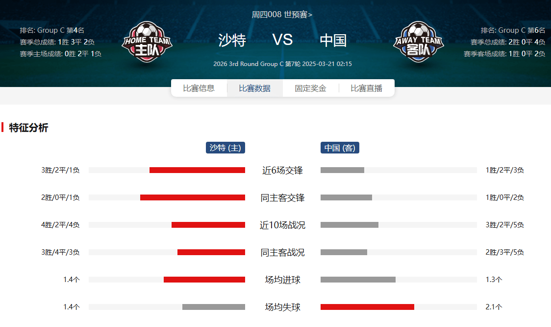 头条速递（篮球小组赛）沙特阿拉伯对抗阿塞拜疆比分数据API-权威解读