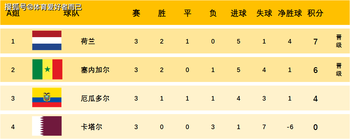 最新快报（世界杯小组赛）阿根廷与立陶宛比分胜率榜排名-资深分析