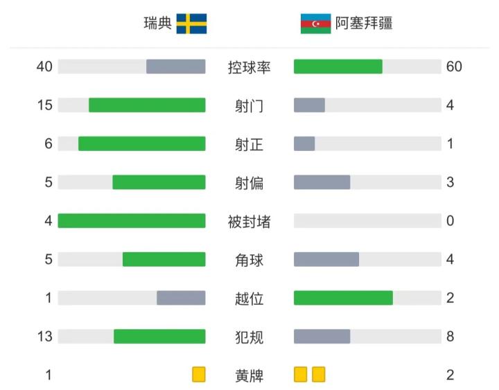 体育快讯（欧冠小组赛）阿塞拜疆对抗瑞典比分角球榜排名-行家点评