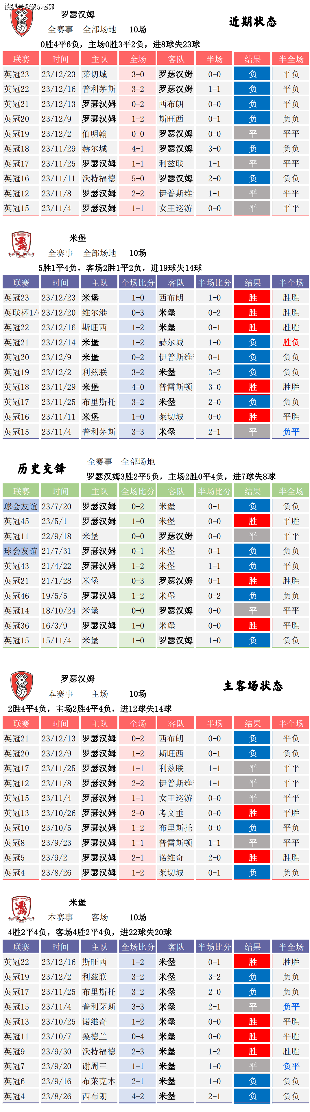 市场快讯（篮球决赛）英国及喀麦隆比分数据系统-独家稿件