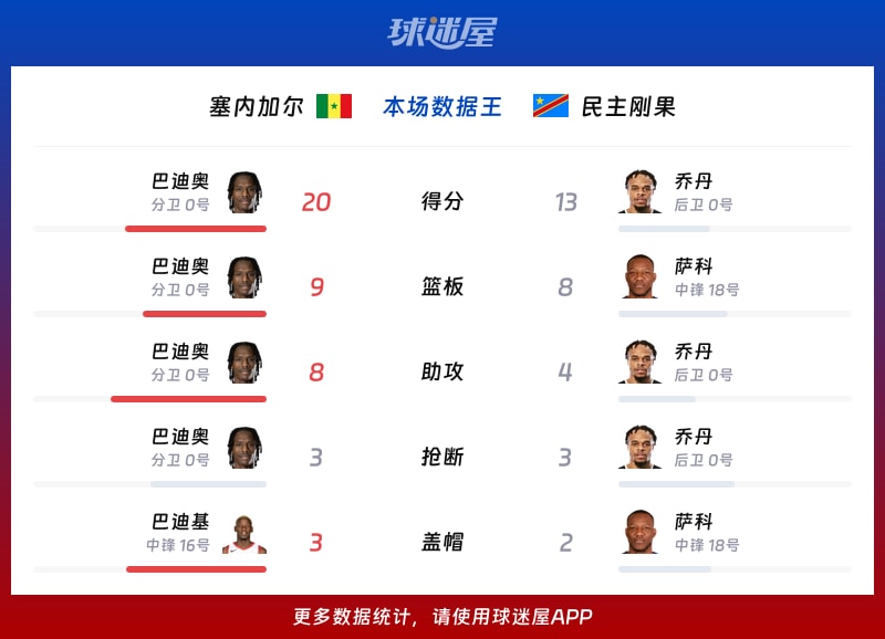 情报摘要（欧冠小组赛）刚果交锋斯威士兰比分预测准确率-一手资讯