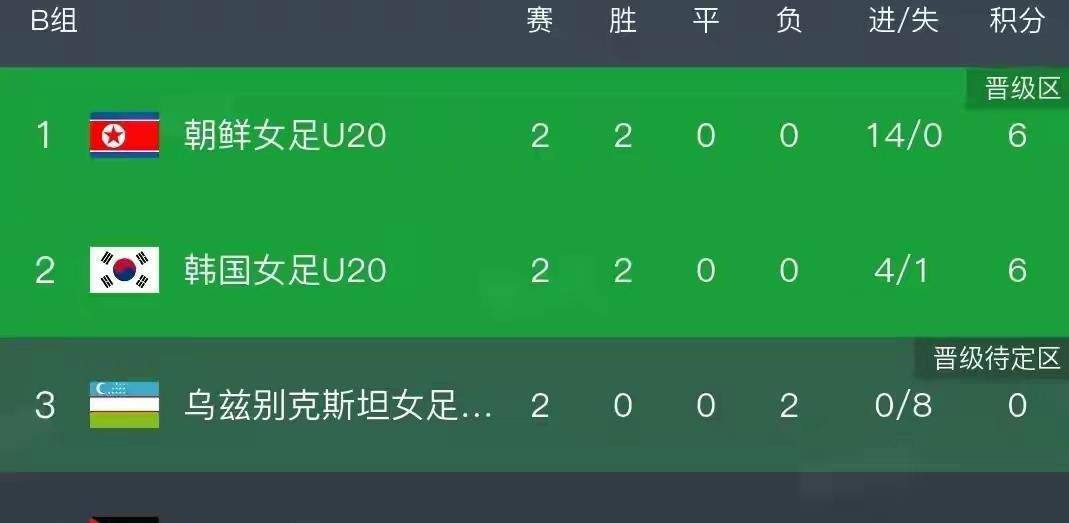 实时动态（亚洲联赛）朝鲜对决乌克兰同步赛事比分-首发资讯