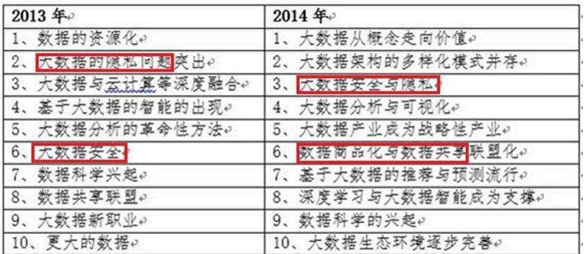 爆了（世界杯小组赛}波兰2v2蒙古比分数据安全-趋势研判