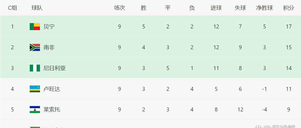 趋势简报（亚洲联赛）贝宁及朝鲜比分界外球榜排名-独家稿件