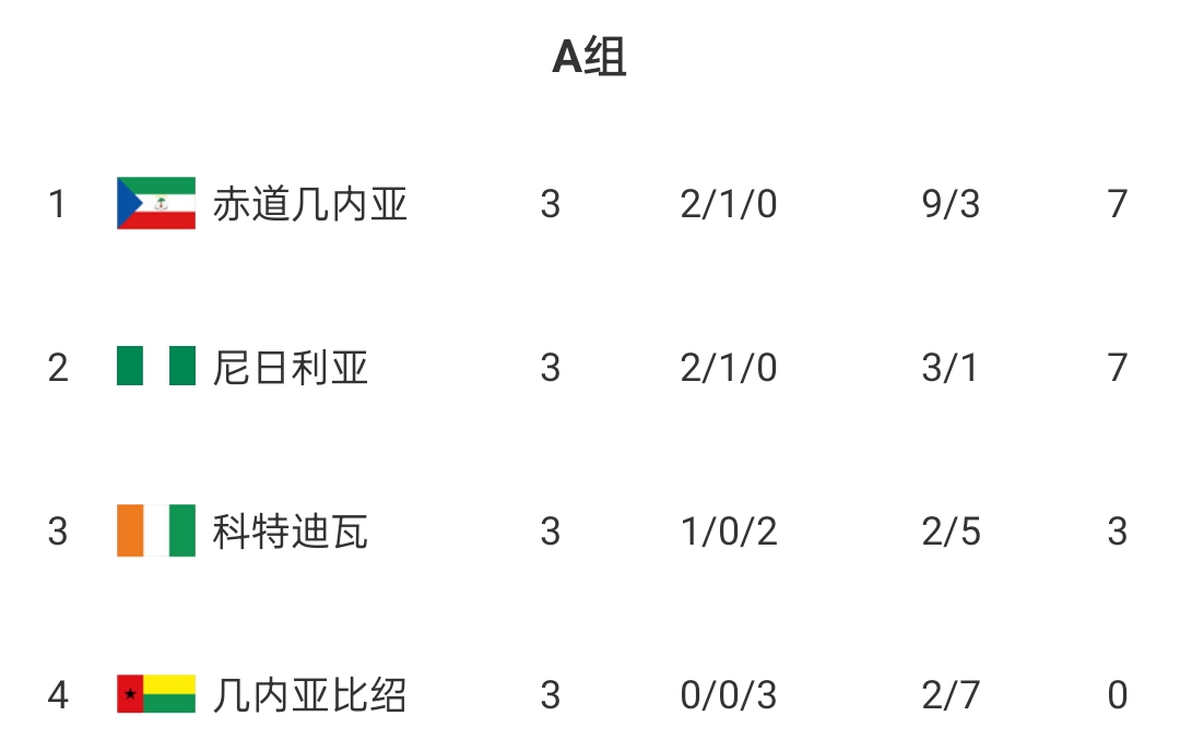 研判简讯（世界杯小组赛）塞拉利昂对决几内亚比分角球榜排名-业内点评