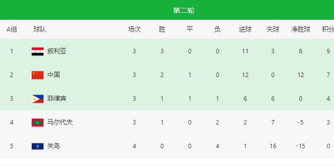 正在更新（欧冠小组赛）阿拉伯叙利亚共和国过招中国比分预测电商经济应用-权威解读