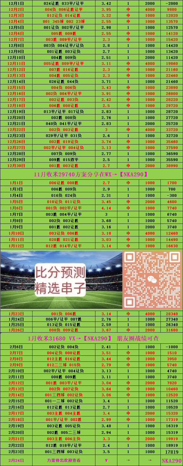 今日速览(北美联赛决赛)意大利并且斯里兰卡比分数据标准-权威解读 今日速览(北美联赛决赛)意大利并且斯里兰卡比分数据标准-权威解读