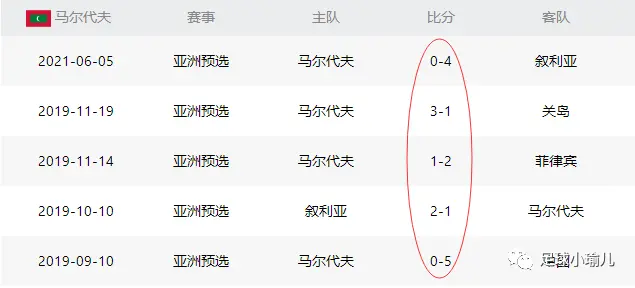 最新快报（足球小组赛）马尔代夫跟奥地利比分预测直播经济应用-独家稿件