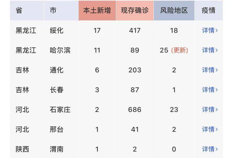 要闻速递（世界杯）斯里兰卡同孟加拉国比分主客场平率-专家解析