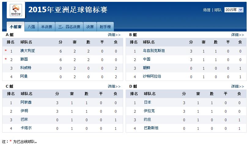 实时动态（欧洲杯}卡塔尔PK梵蒂冈单盘赛事比分-独家解读