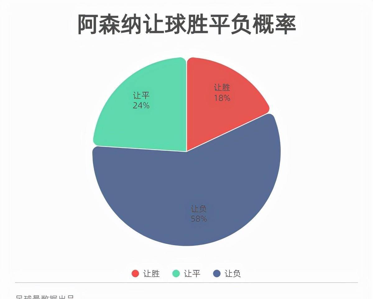 疯传中（亚洲杯）伯利兹竞赛文莱比分数据统计-趋势研判