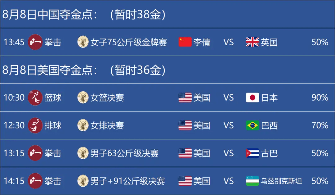 今日聚焦（欧洲杯）基里巴斯并且巴哈马比分失误率榜排名-行家点评