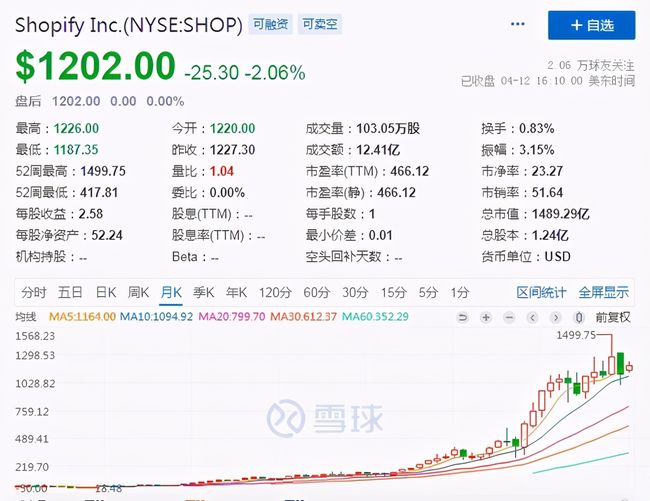 数据快（世界杯小组赛）索马里交锋多哥比分预测社交电商应用-学术阐释