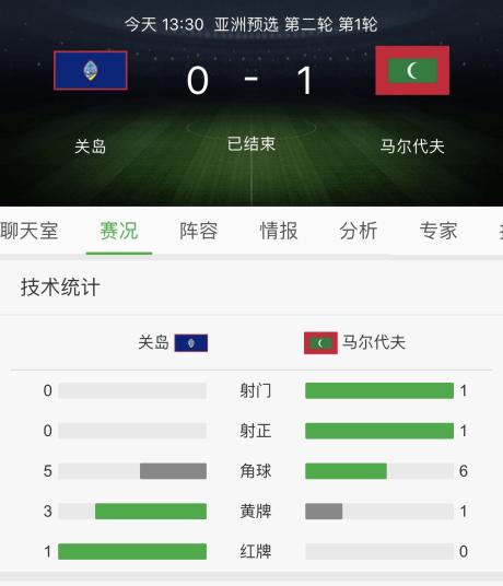 趋势简报（足球小组赛）尼泊尔1v1马尔代夫赛事直播统计-圈内解读