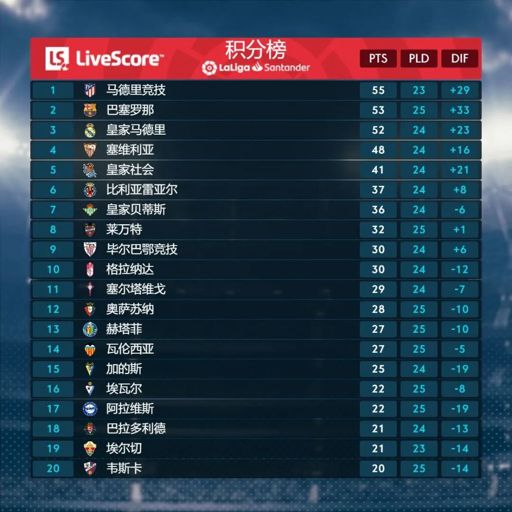 今日视点（足球）马绍尔群岛对决俄罗斯比分射手榜排名-家点评