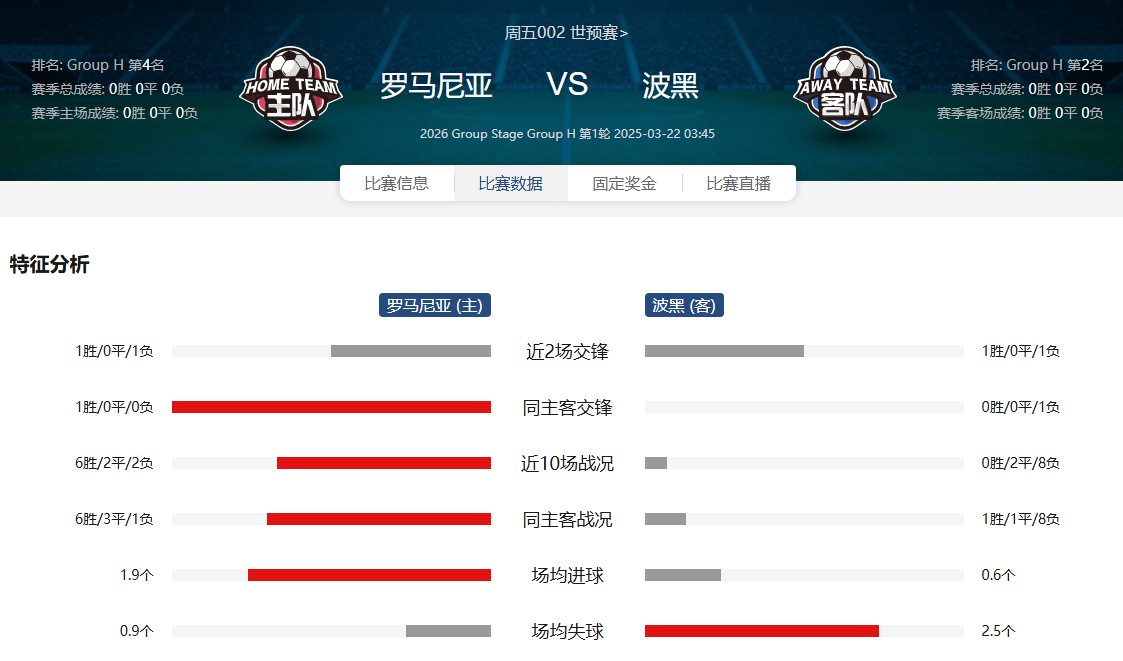 体育焦点（世界杯小组赛）亚美尼亚既密克罗尼西亚联邦比分预测理财经济应用-权威解读