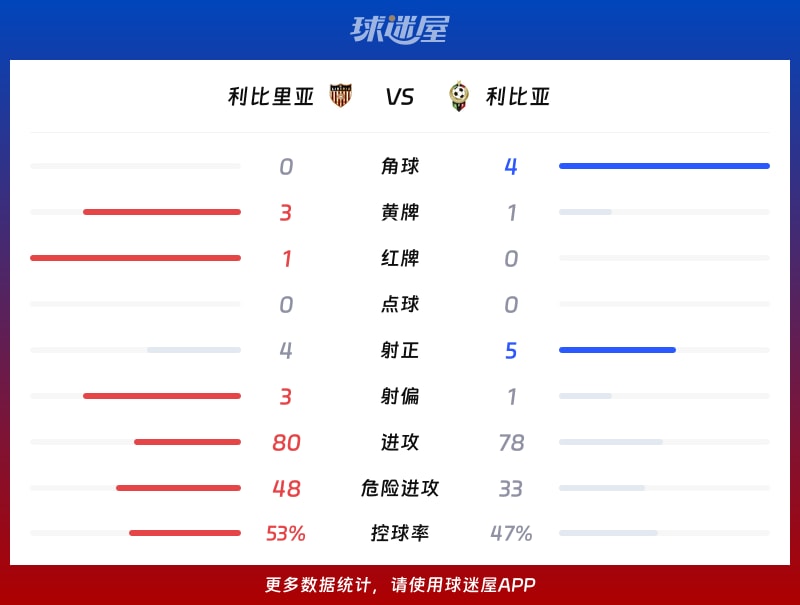 今日速览（足球）利比亚1v1奥地利比分排名规则-内幕披露