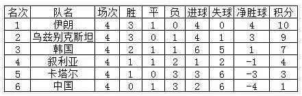 实时动态（亚洲联赛）朝鲜对决乌克兰同步赛事比分-首发资讯