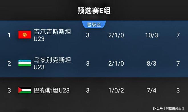 新闻简讯（欧洲杯）美国VS吉尔吉斯斯坦比分进球榜排名-学术阐释