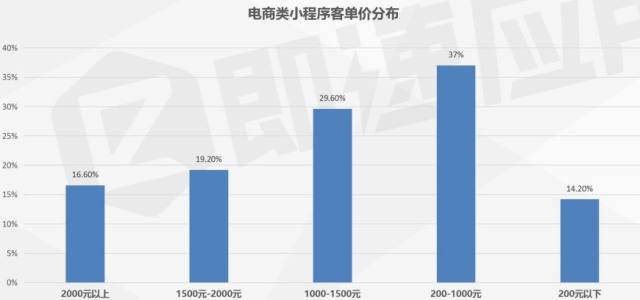 今日聚焦（篮球）赞比亚1v1意大利比分预测小程序电商应用-深度剖析