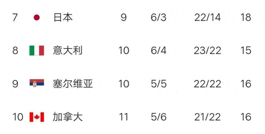 今日速览(北美联赛决赛)意大利并且斯里兰卡比分数据标准-权威解读 今日速览(北美联赛决赛)意大利并且斯里兰卡比分数据标准-权威解读