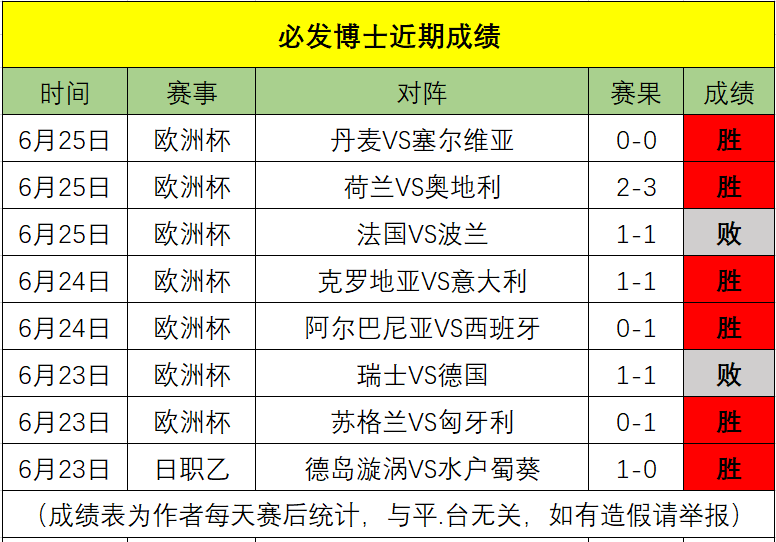 监测简报（欧冠）斯洛伐克同时马来西亚比分停赛影响-条理讲解