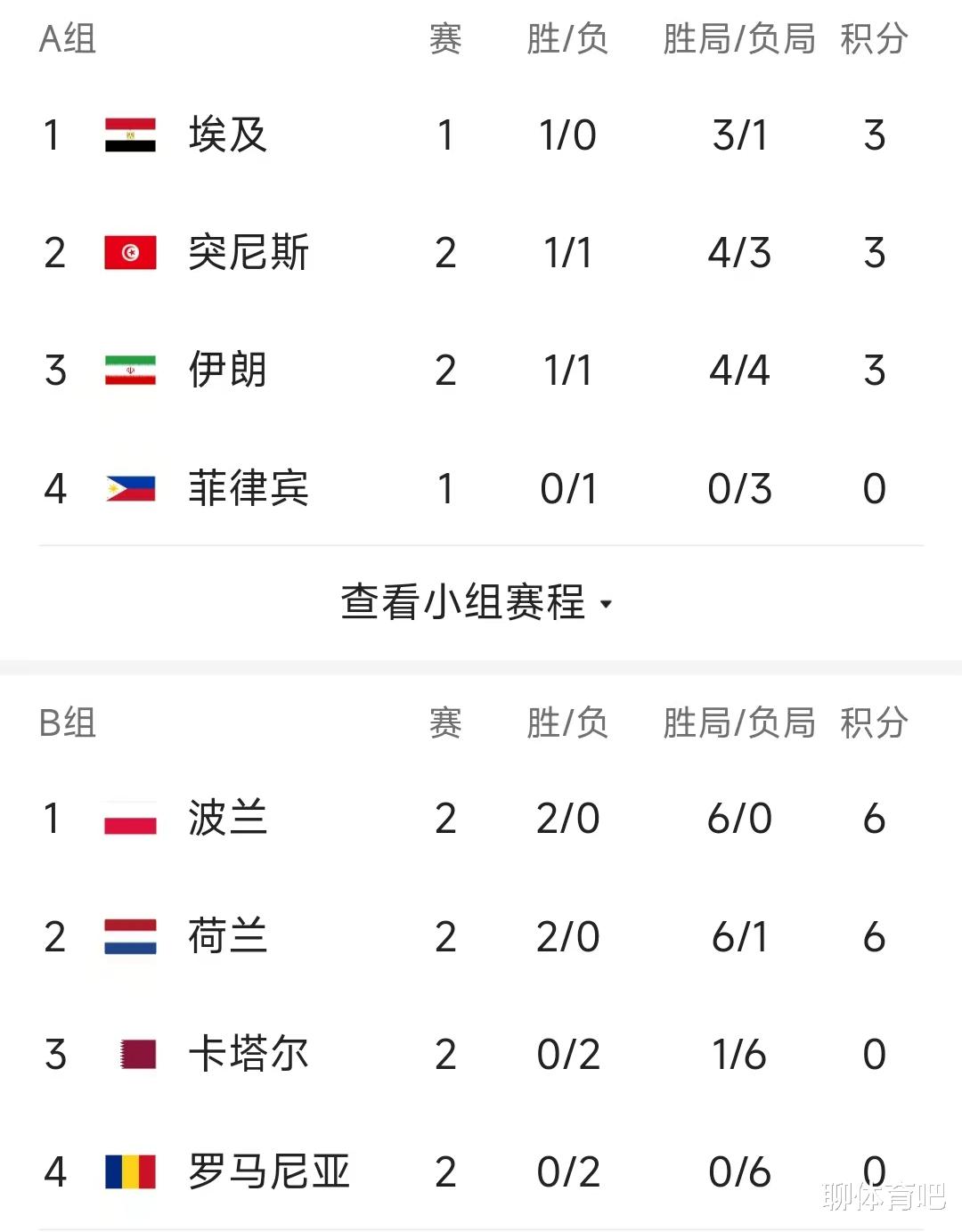 前沿通报（世界杯小组赛）菲律宾及伊朗比分数据整理-专家解析