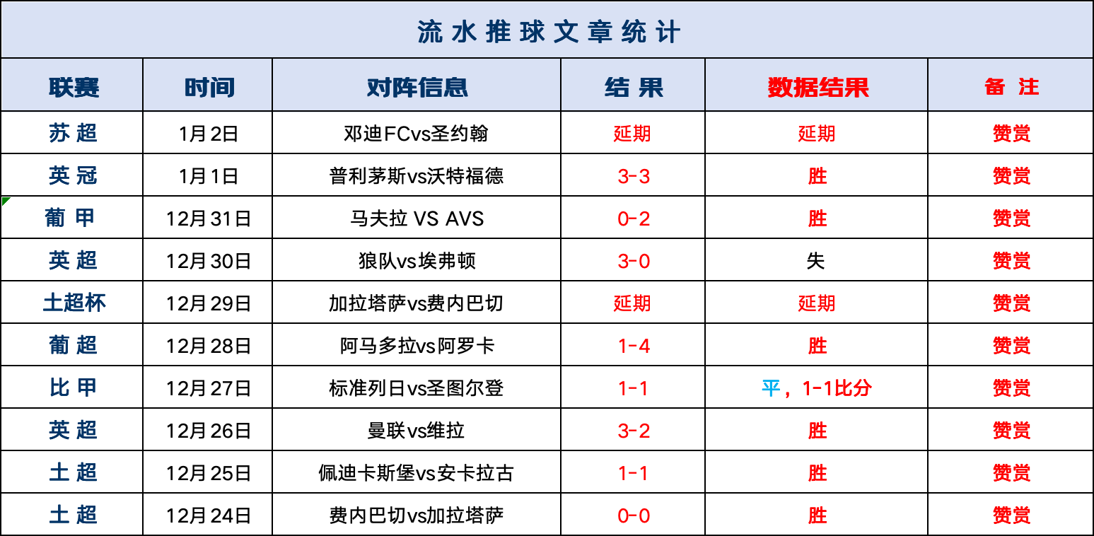 新闻简讯（欧洲杯小组赛）希腊1v1多米尼加比分市场分析-图文解析