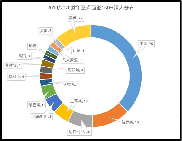 要闻速递（欧洲杯）圣卢西亚及玻利维亚比分数据SDK-一手资讯