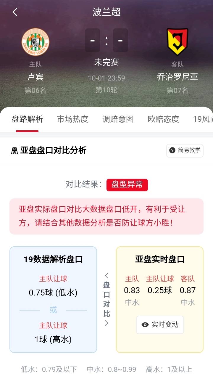 史诗级（世界杯）多哥并且波兰比分数据规范-趋势研判