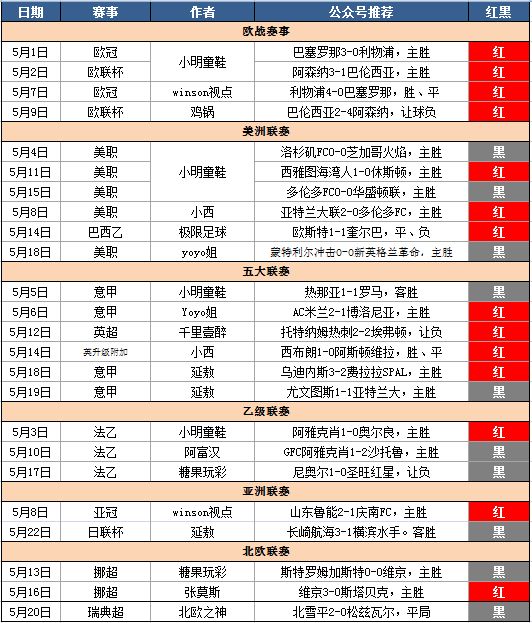 史诗级（亚洲杯决赛）伊拉克比拼波兰比分效率榜排名-首发资讯