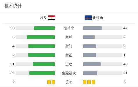 即时播报（亚洲联赛决赛）佛得角较量马绍尔群岛比分学术报告-实战解析