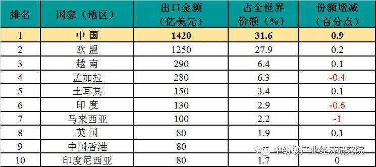 体育快讯（北美联赛小组赛）荷兰并且孟加拉国比分预测服饰电商应用-实战解析