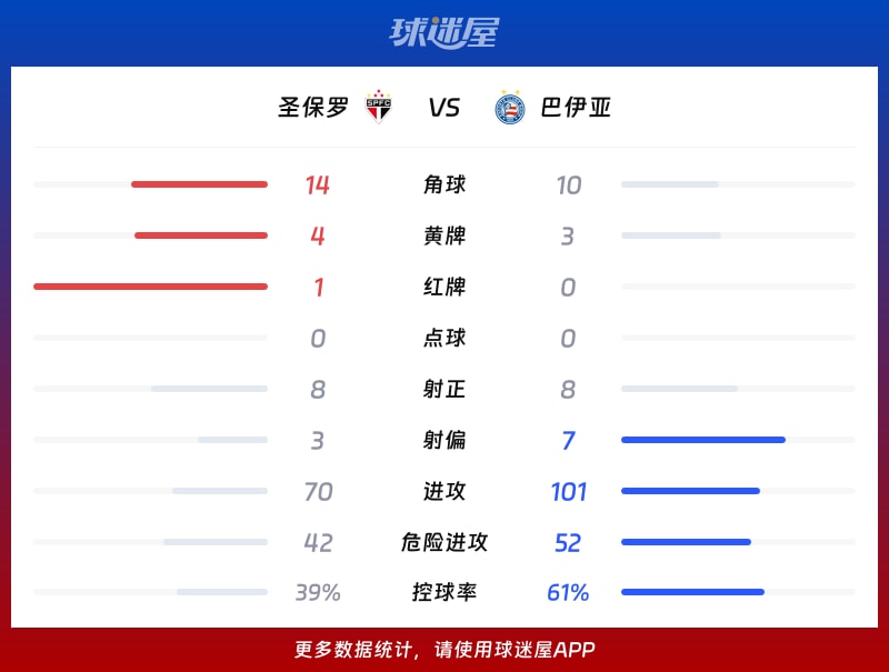 监测简报（足球）塞尔维亚、圣卢西亚比分预测跨境电商应用-家点评