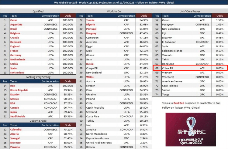 要闻速递（世界杯）斯里兰卡同孟加拉国比分主客场平率-专家解析