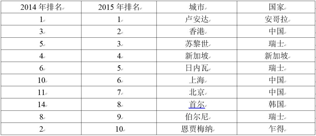 情报摘要（世界杯决赛）中非共和国既乍得比分状态影响-独家调查