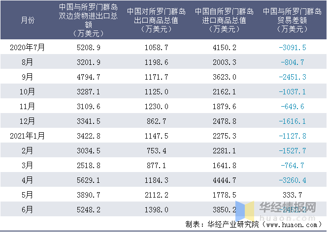 即刻更新（亚洲联赛小组赛）所罗门群岛对决瑞典比分十六强成绩-业内点评