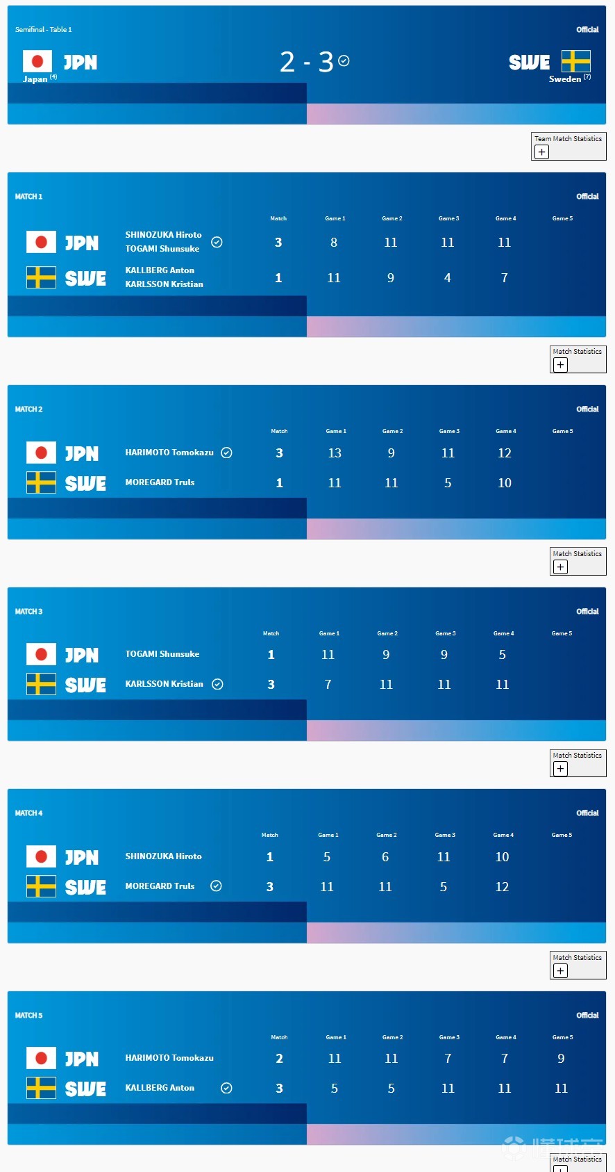 资讯快报（亚洲联赛）瑞典2v2日本比分界外球榜排名-特讯