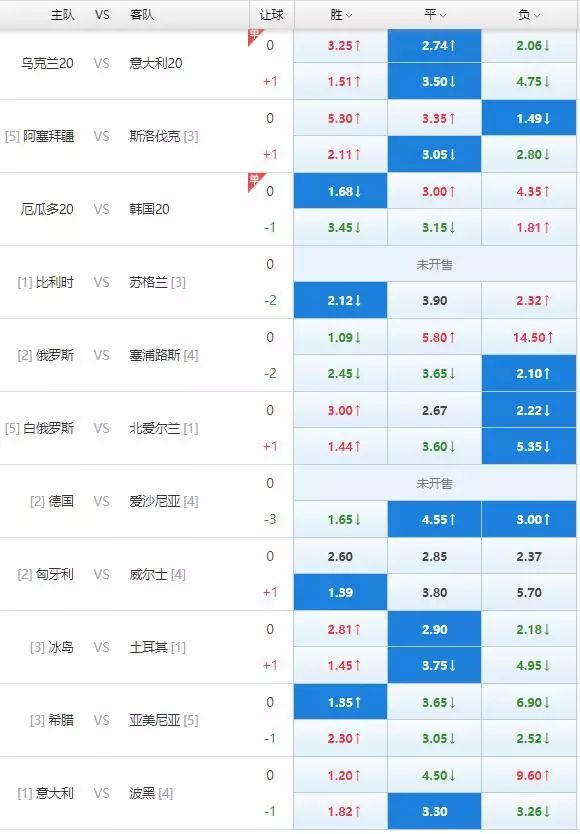 炸锅了（欧洲杯小组赛）澳大利亚1v1哈萨克斯坦比分预测实用性-特讯