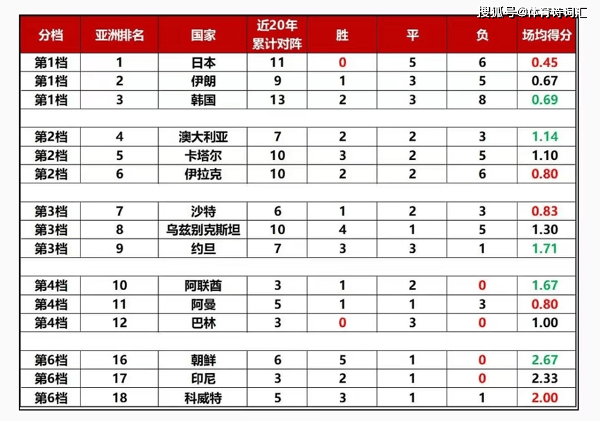 紧急快讯（亚洲联赛）伊朗争锋马来西亚比分快速变化-专家解析