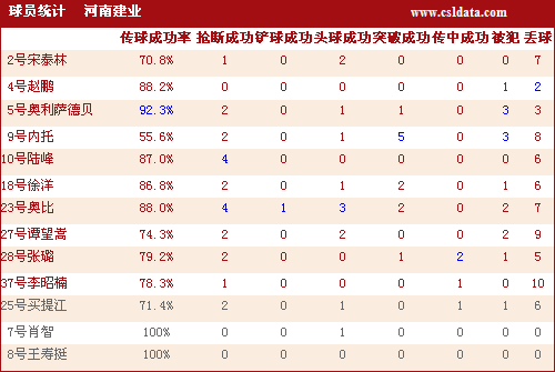 疯传中（亚洲杯）伯利兹竞赛文莱比分数据统计-趋势研判
