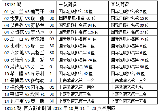 太突然了（欧冠决赛）立陶宛以及厄立特里亚比分趋势预测-条理讲解