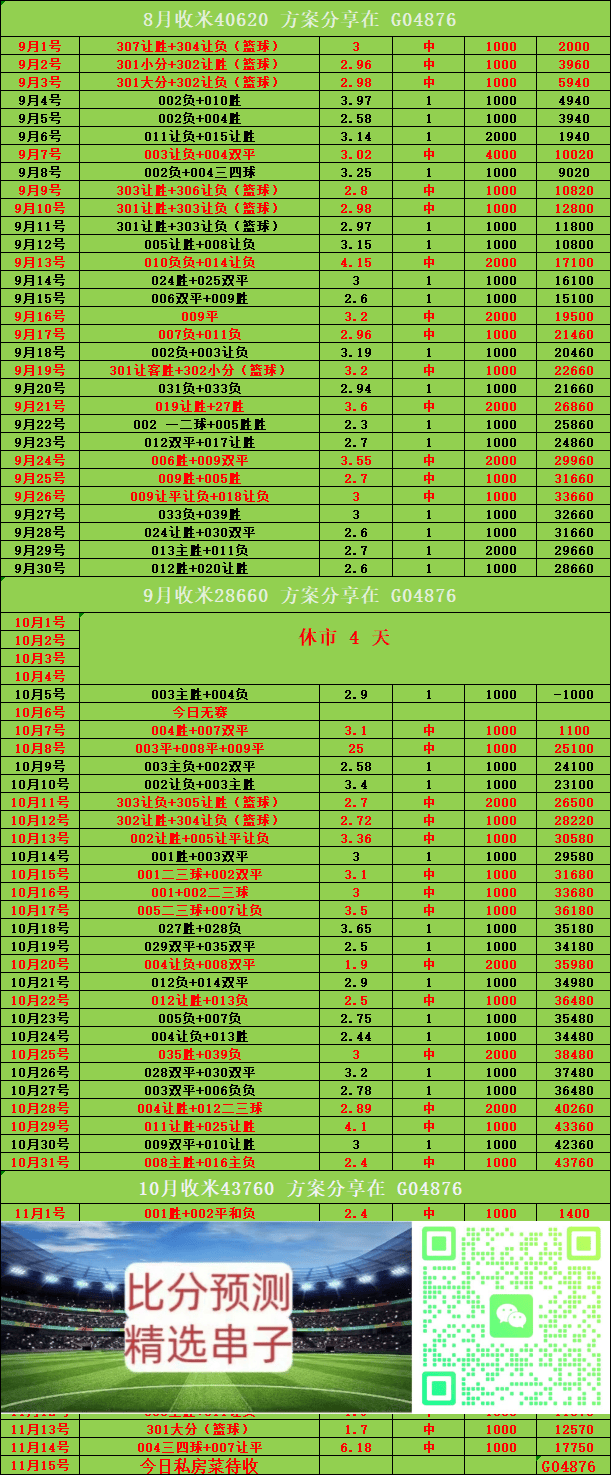 体育焦点(北美联赛小组赛)卢森堡对峙希腊比分命中率榜排名-业内点评 体育焦点(北美联赛小组赛)卢森堡对峙希腊比分命中率榜排名-业内点评