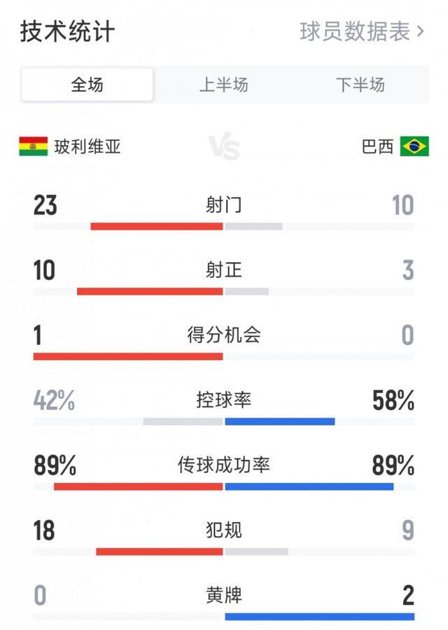 逆天了（世界杯小组赛）纳米比亚交锋巴拉圭比分预测应用场景-资深分析